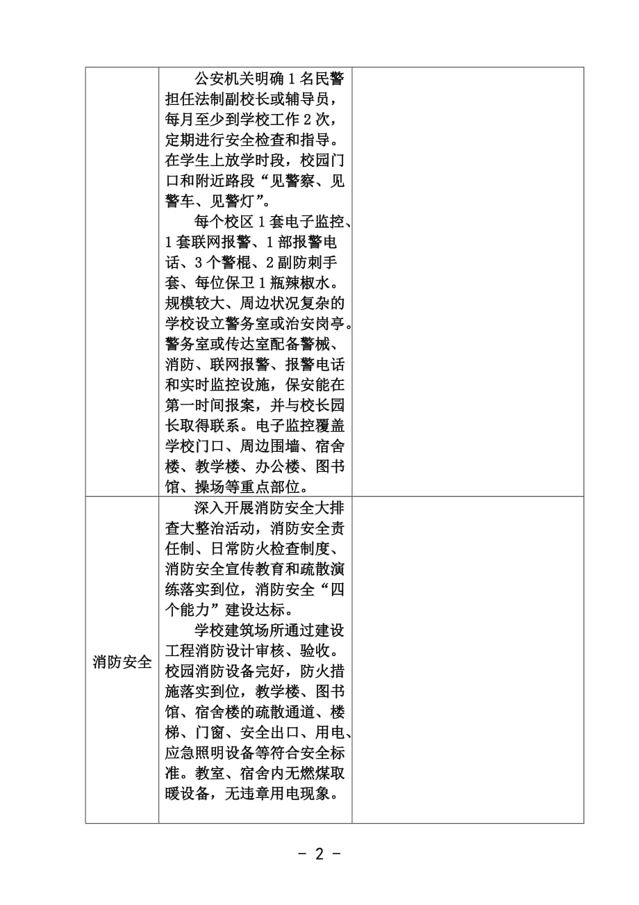 济宁市校园安全检查记录表_第2页