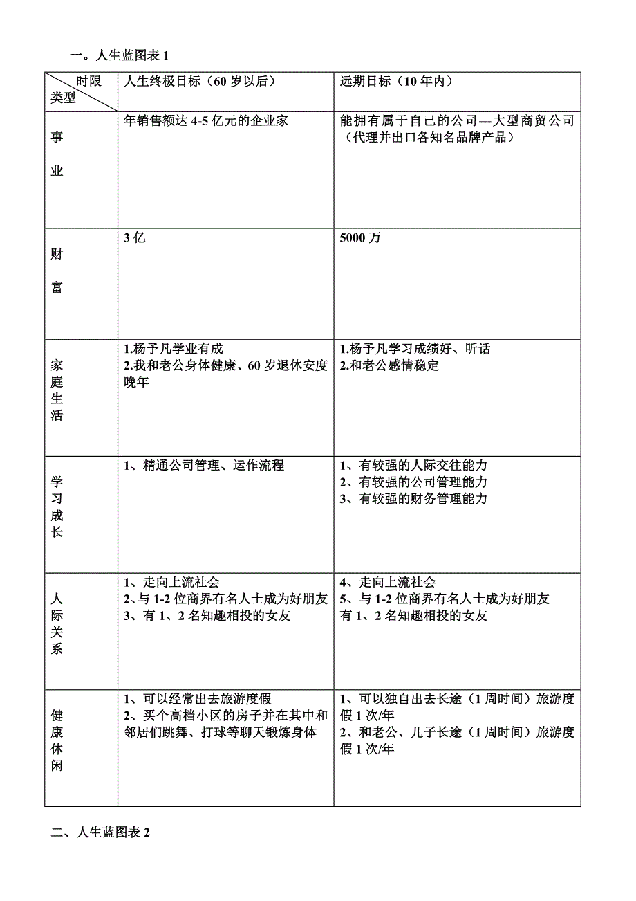 《高效人士的五项管理-行动日志》空白表格表格_第2页