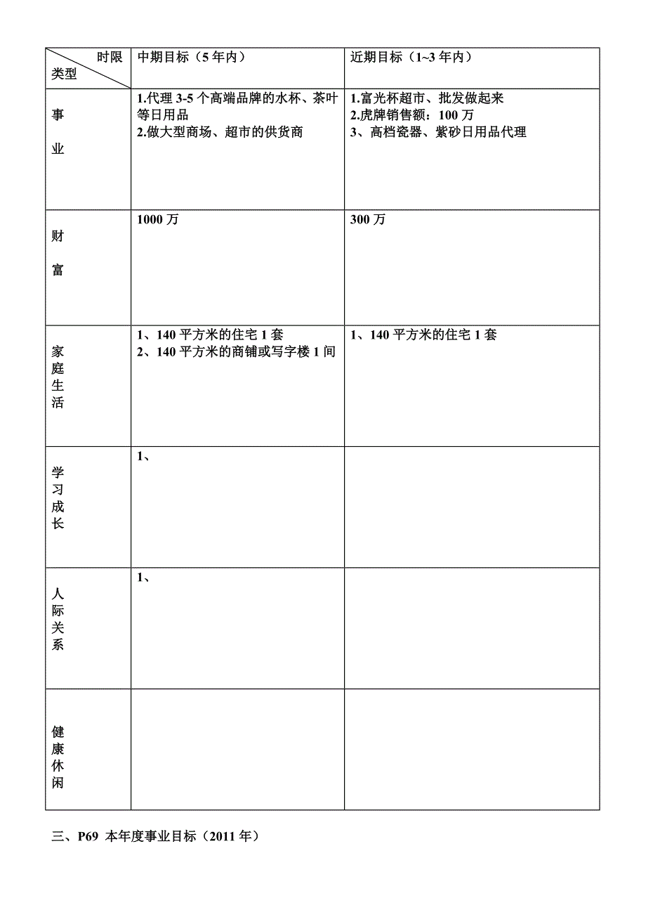 《高效人士的五项管理-行动日志》空白表格表格_第3页