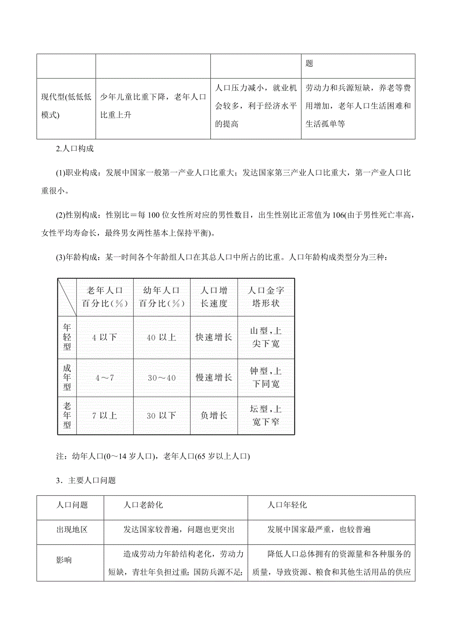 2020届新高考地理二轮复习精品考点专题06 人口数量与迁移变化（讲）（解析版）_第3页