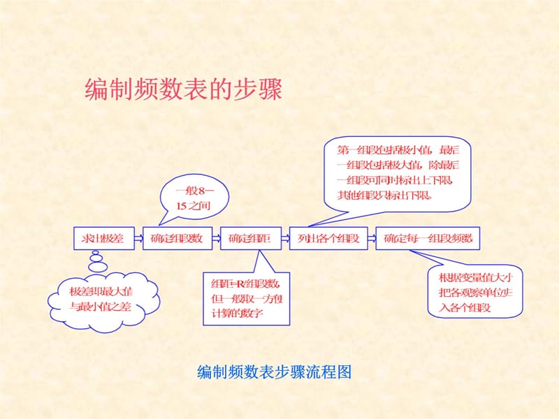 定量资料统计描述教学教材_第5页