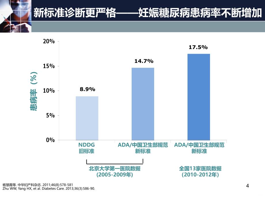 糖尿病的孕前评估及门诊管理PPT课件_第4页