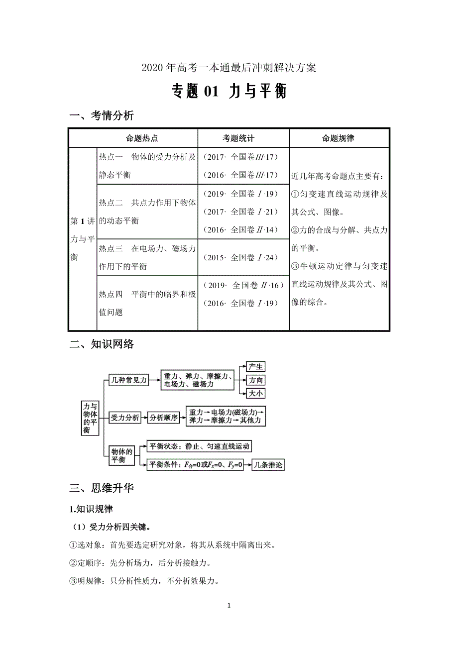 2020届新高考一本通物理最后冲刺专题01 力与平衡（原卷版）_第1页