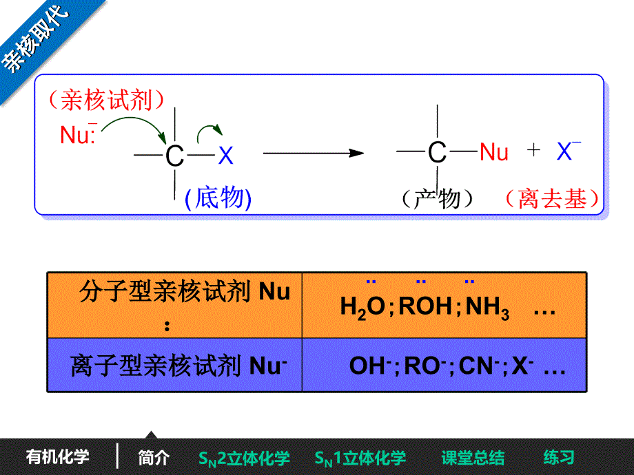 SN1和SN2反应机制教学提纲_第2页