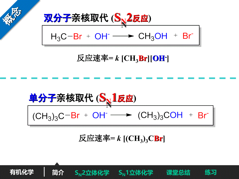 SN1和SN2反应机制教学提纲_第3页