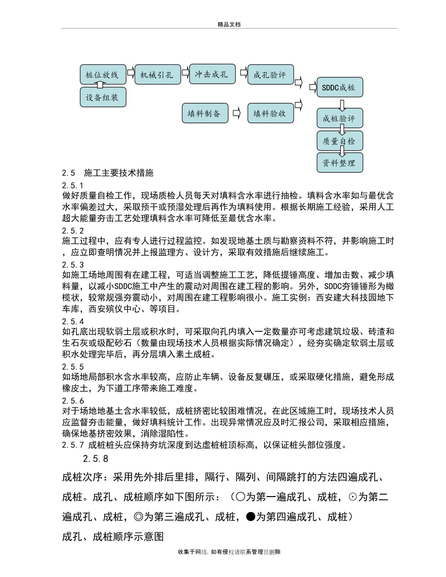 SDDC桩技术总结材料培训资料_第3页