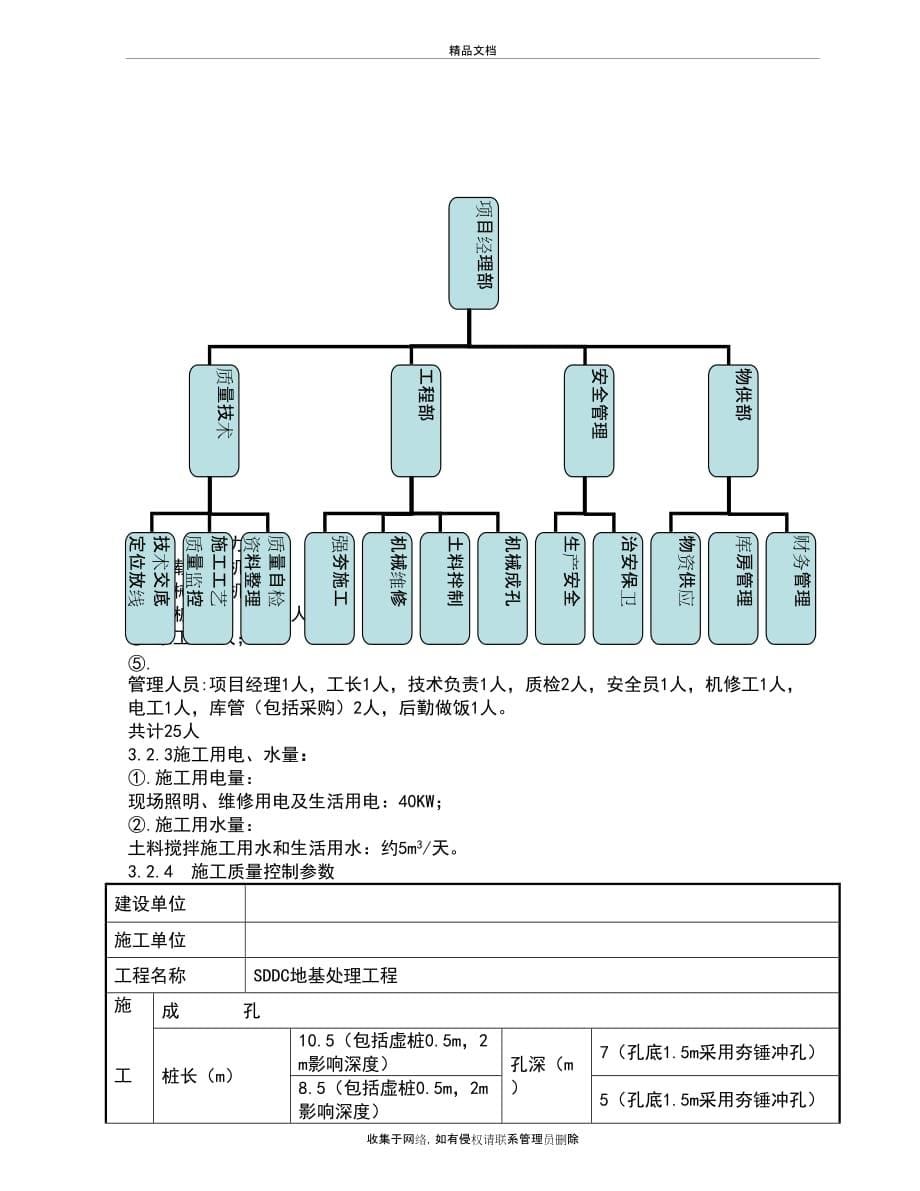 SDDC桩技术总结材料培训资料_第5页