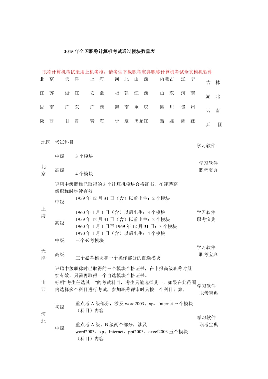 2015年全国职称计算机考试合格通过模块数量表_第1页