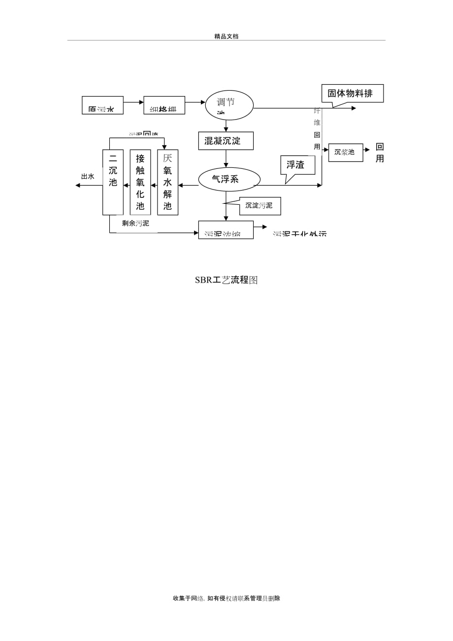 sbr工艺流程图教程文件_第2页