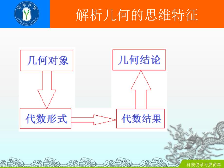 高二圆锥曲线复习指导资料讲解_第2页