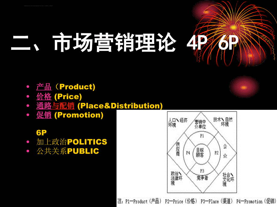 无广告营销_第3页