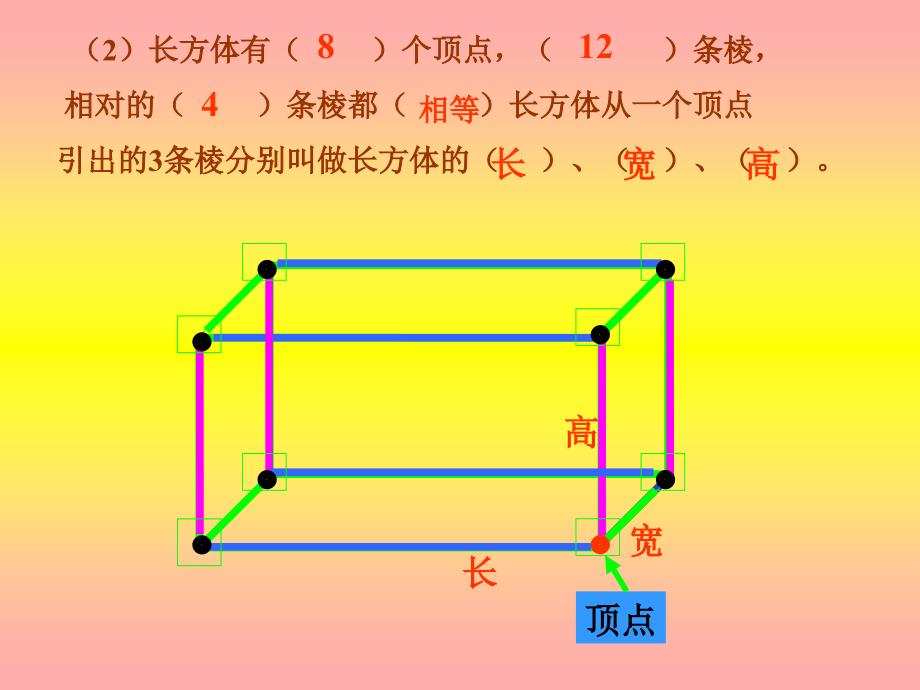 《长方体的表面积》PPT课件82199教学文稿_第3页