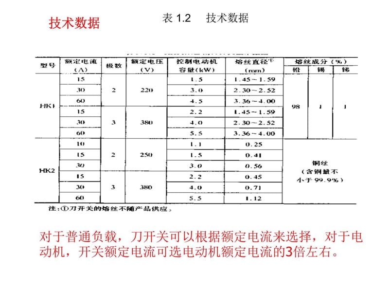 二章其它常用低压电器课件知识分享_第5页