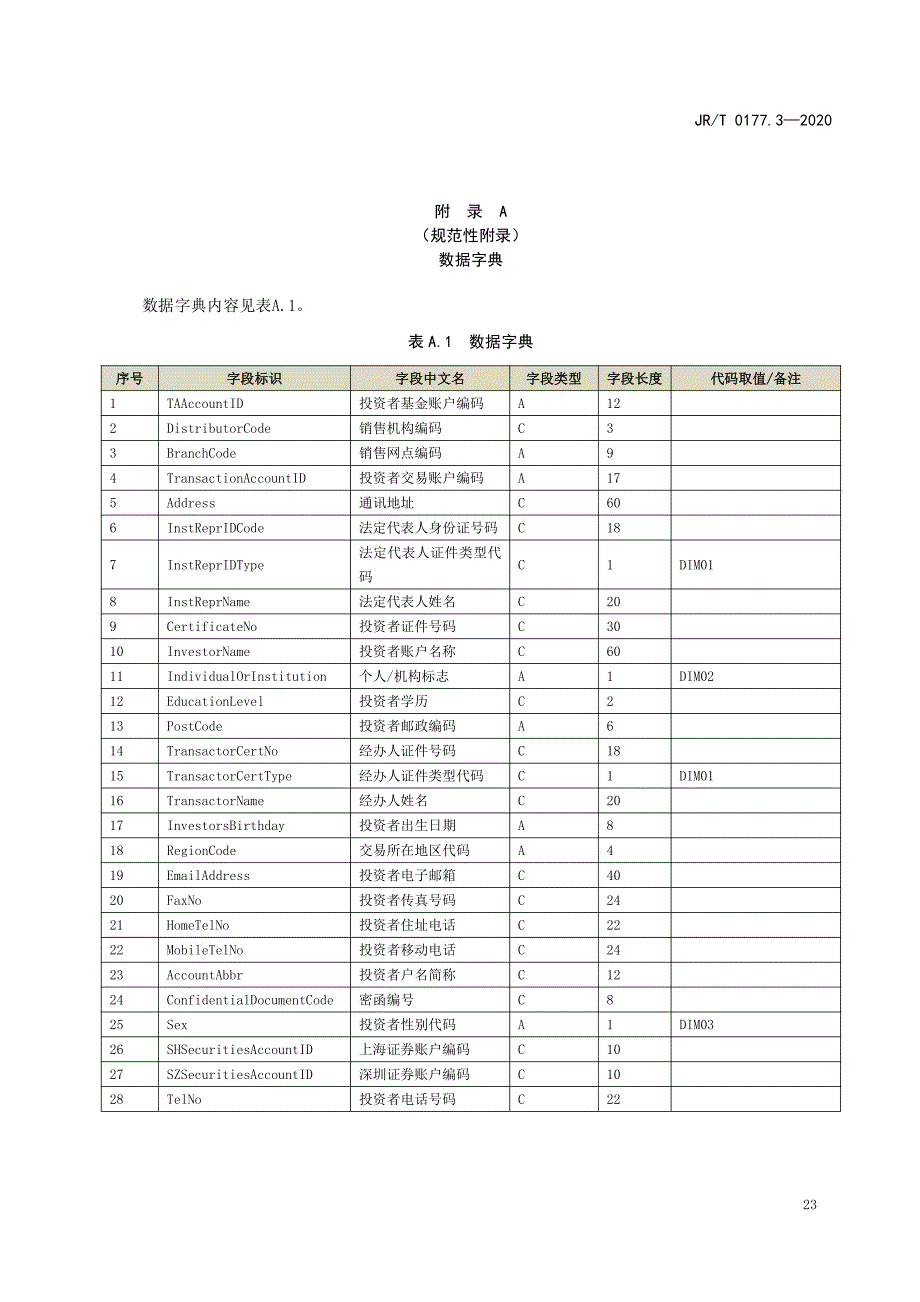 基金投资者权益相关数据字典、代码取值及描述_第1页