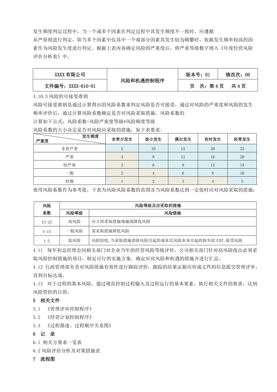 IATF16949-风险和机遇控制程序_第4页