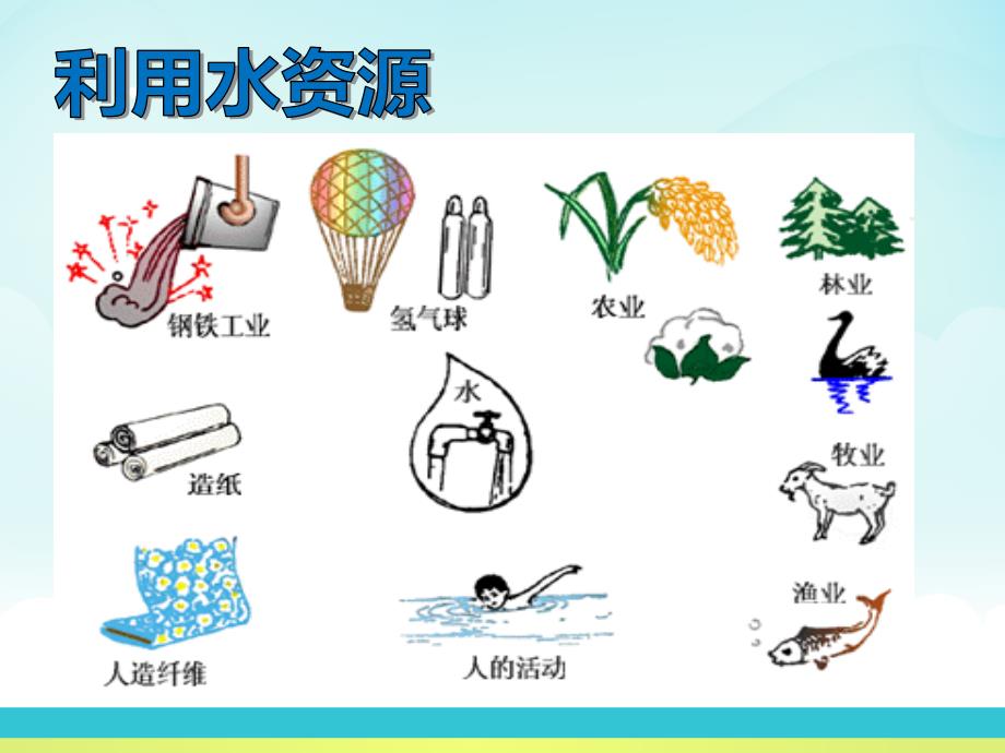 《自然资源的利用和保护》PPT教学内容_第3页