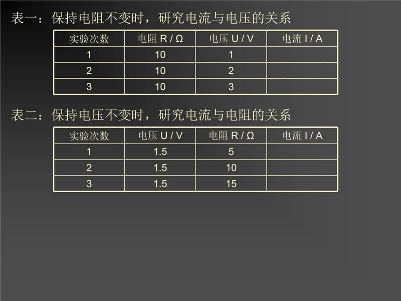 第二节科学探究欧姆定律教案资料_第5页