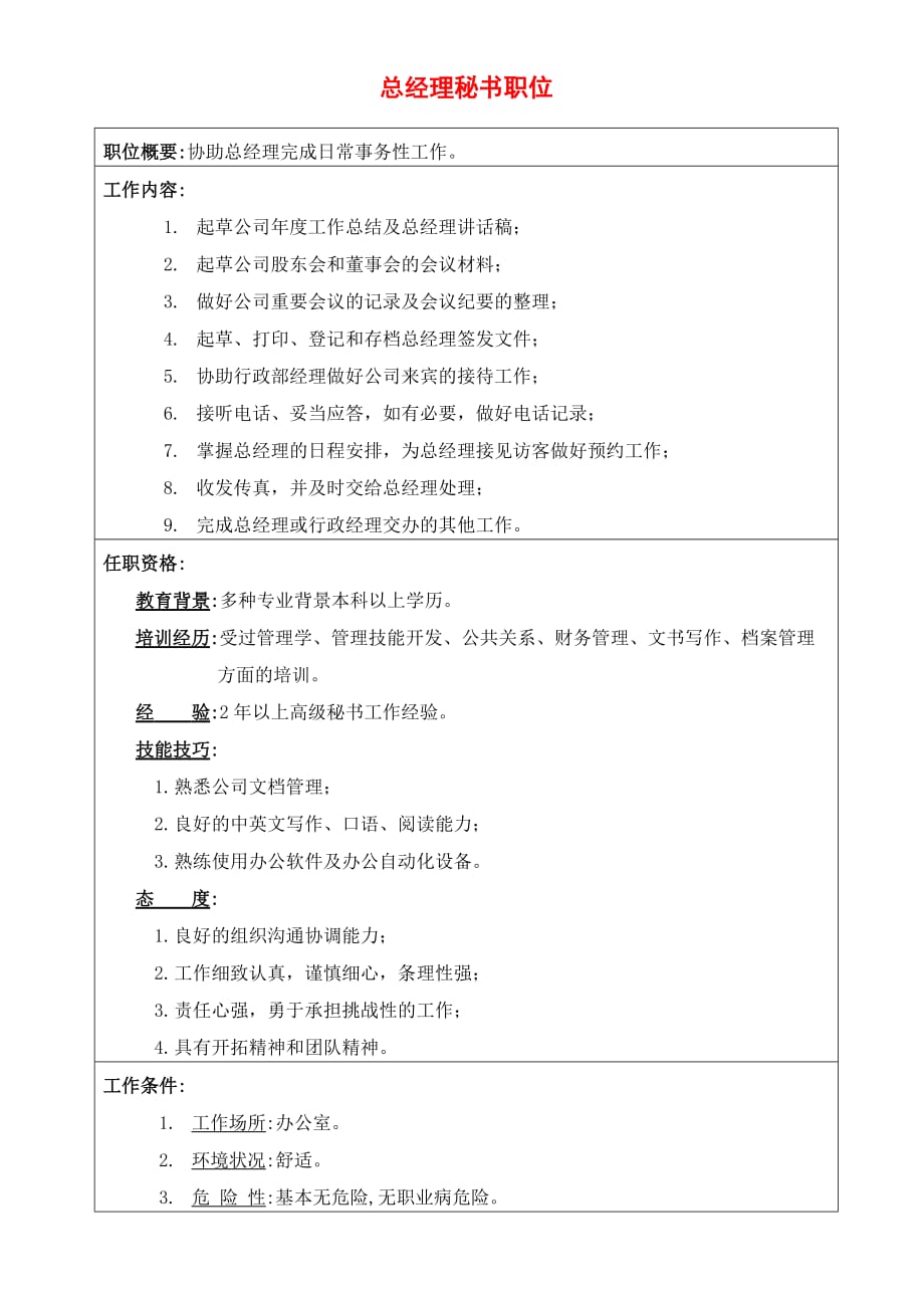 30-总经理秘书、助理工作概述_第1页