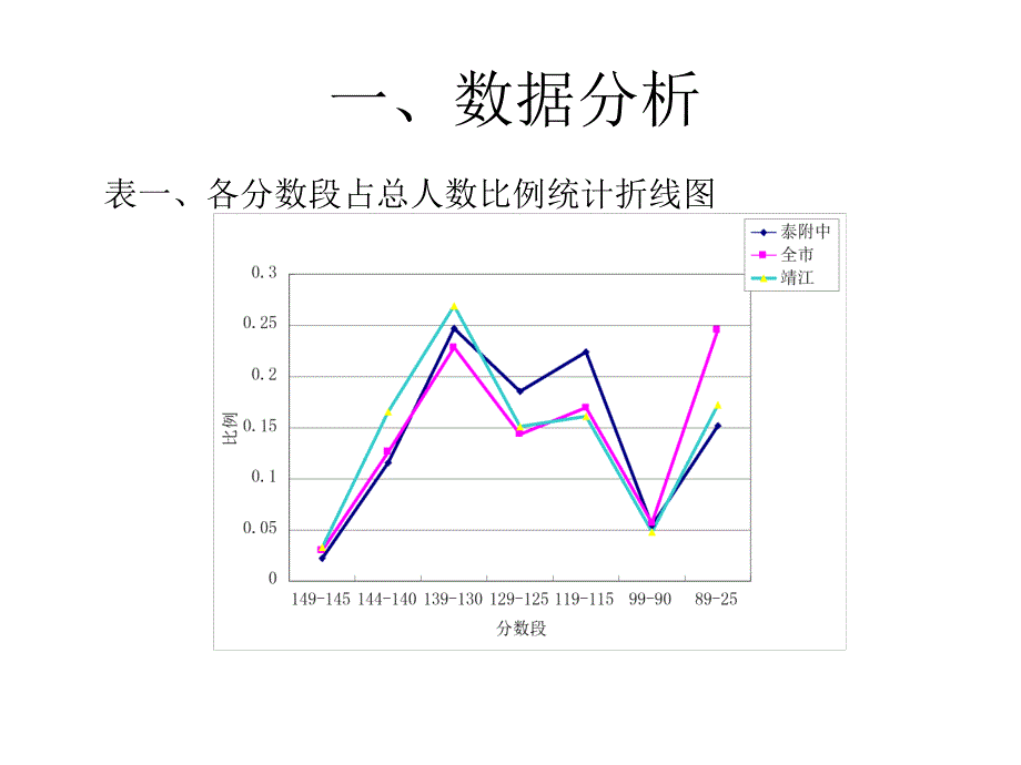 关于初三数学教学的几点思考教学文稿_第3页