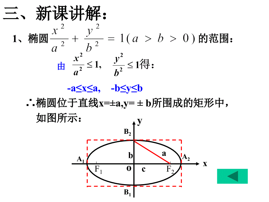 椭圆的简单几何性质(省级优质课一等奖)_第4页