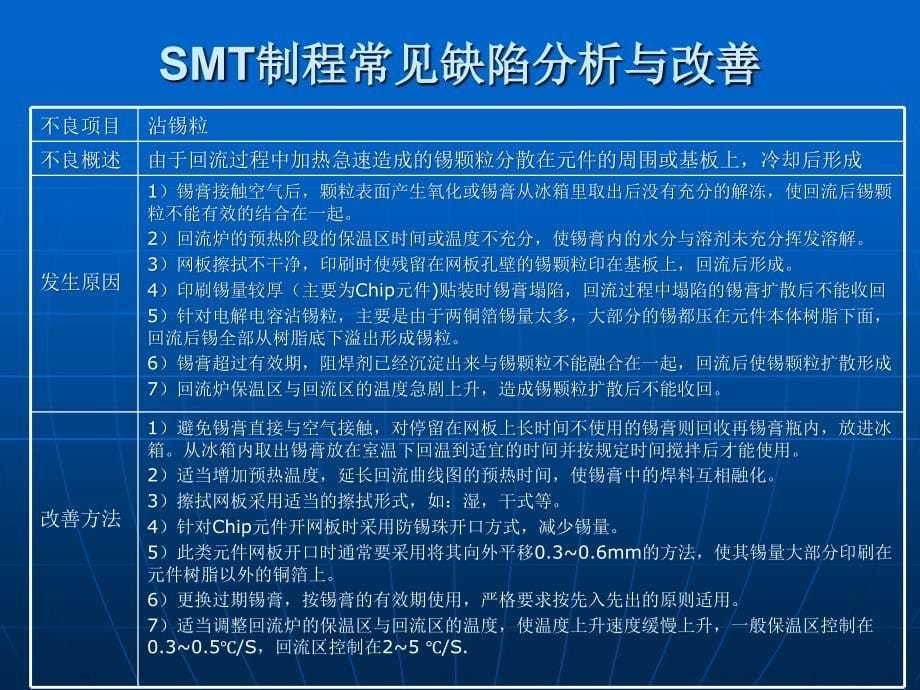 SMT制程控制序言-经典上课讲义_第5页