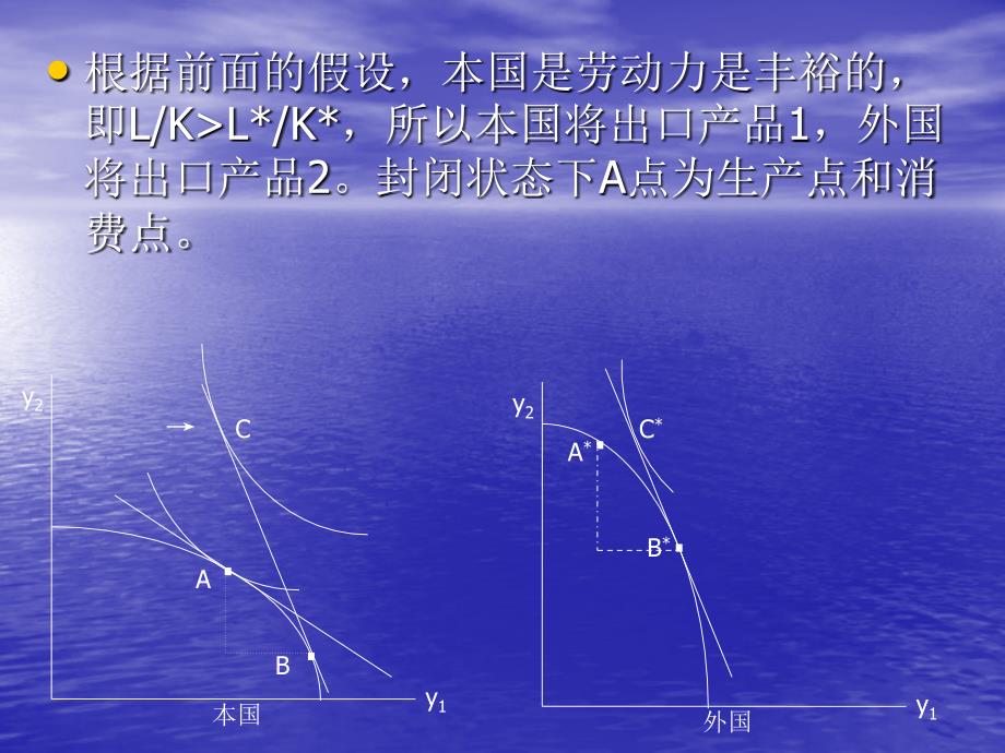 高级国际贸易学第二章HO模型教案资料_第4页