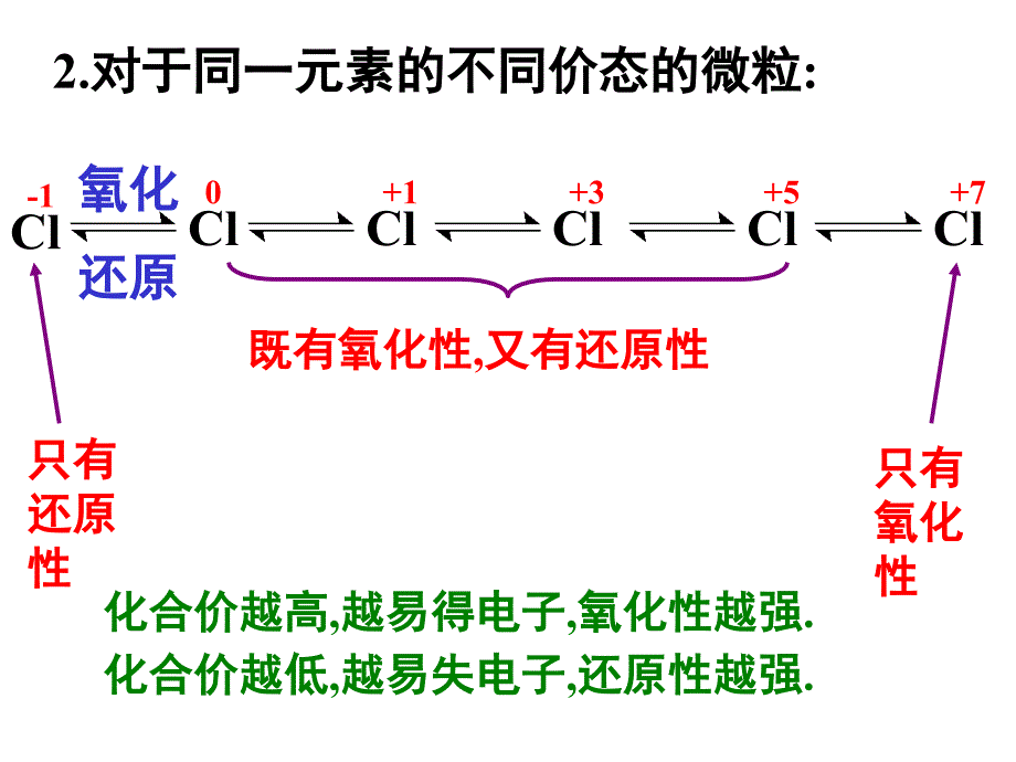 氧化性还原性_第3页