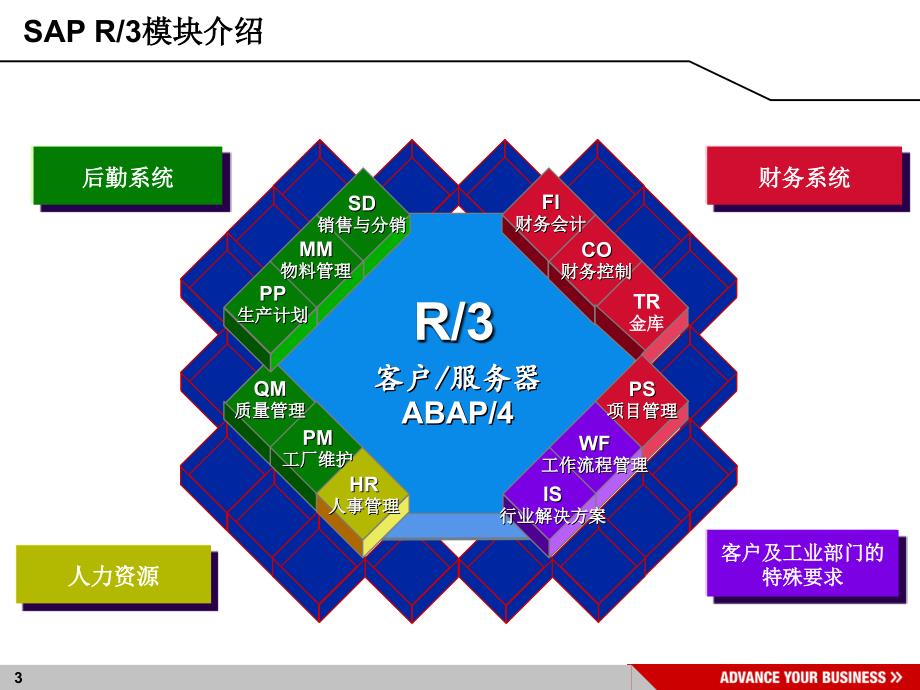 SAP-ERP系统QM质量管理模块培训资料复习进程_第3页