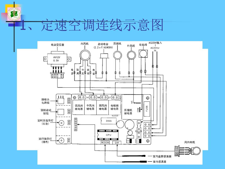 变频空调电脑板维修精讲PPT_第2页