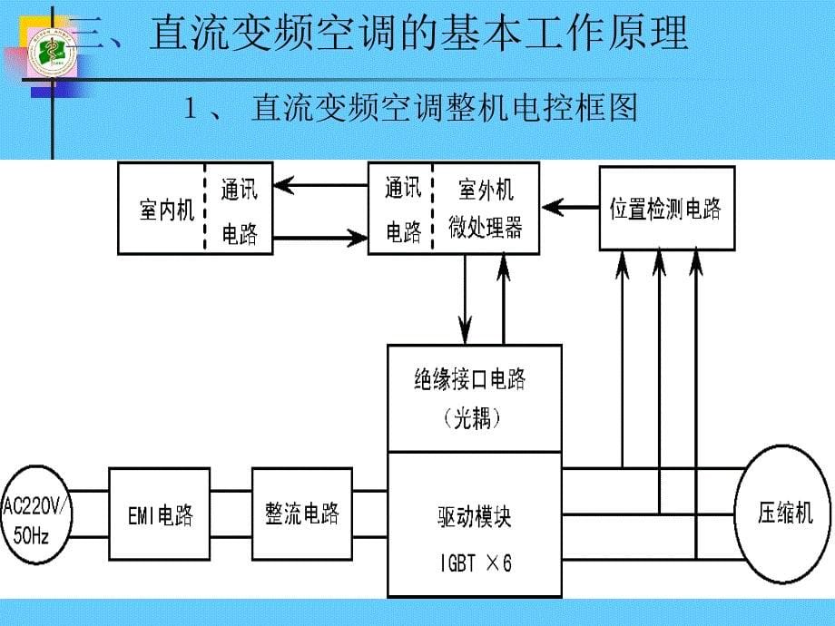 变频空调电脑板维修精讲PPT_第5页