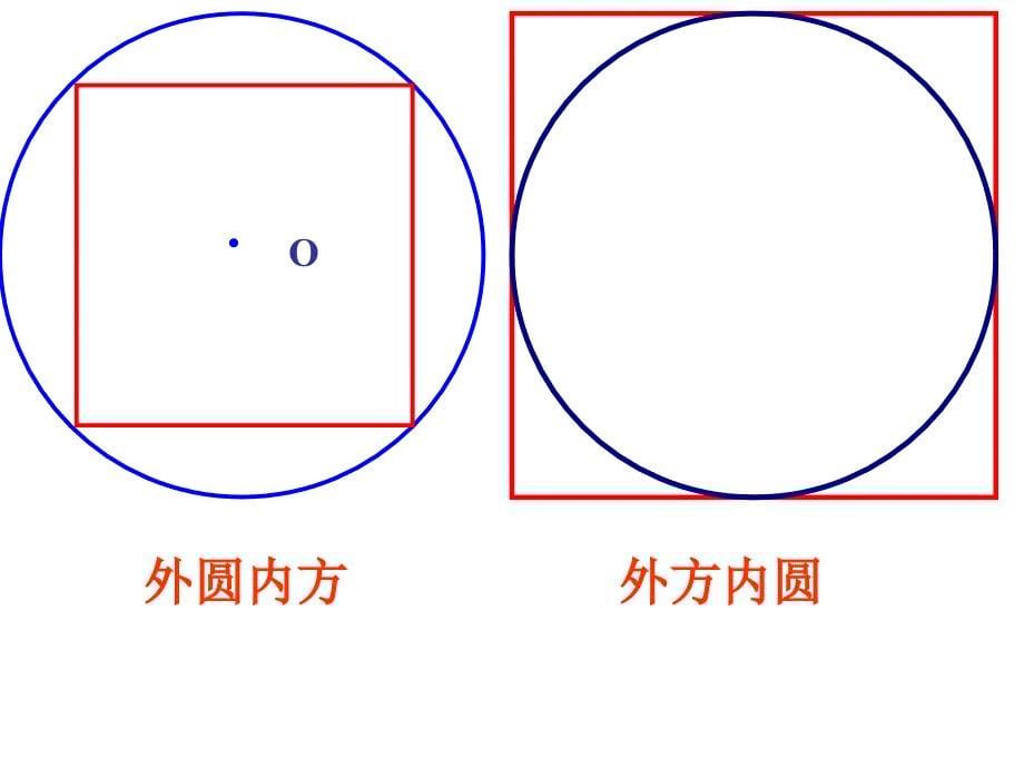 《圆和正方形》课件——电子教案_第5页