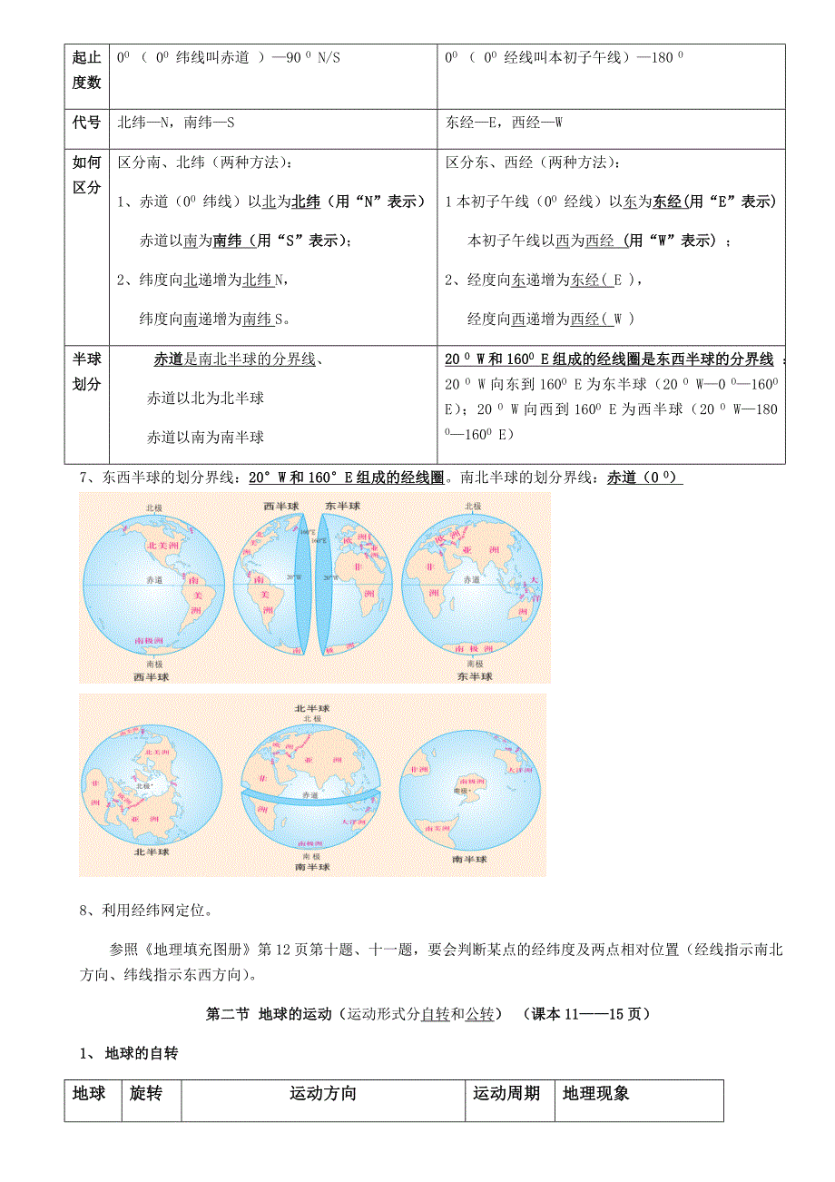 2017秋期七年级上册人教版地理知识点总结.doc_第2页