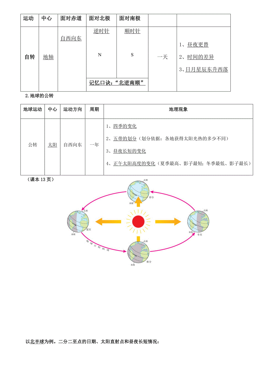 2017秋期七年级上册人教版地理知识点总结.doc_第3页