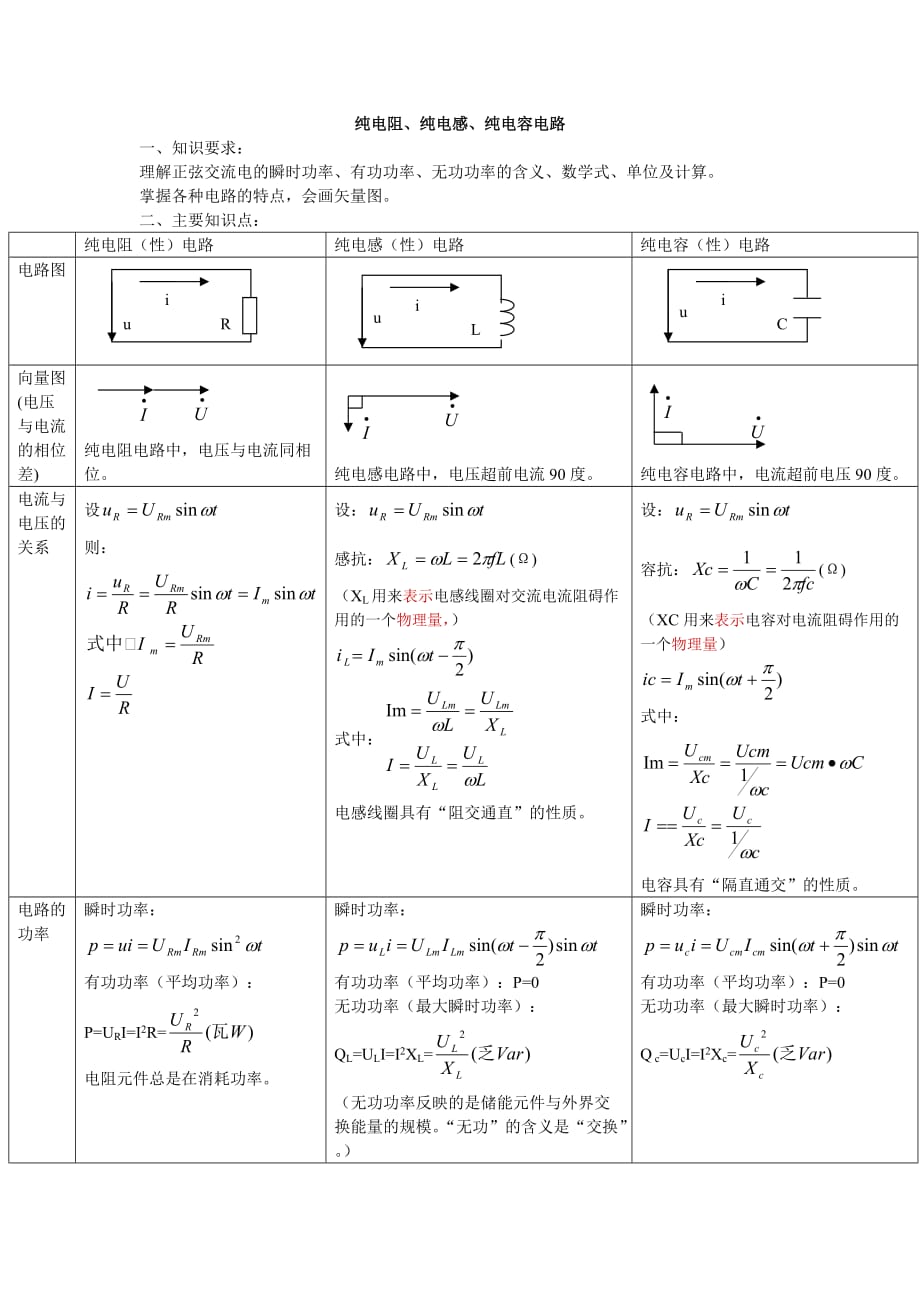 纯电阻、电感、电容电路.doc_第1页