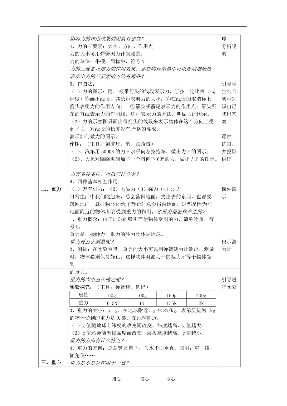 高中物理 2.2 重力（教案）1教科版必修1.doc_第2页