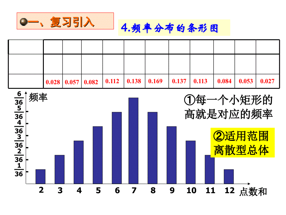 正态分布ppt精品课件.ppt_第3页