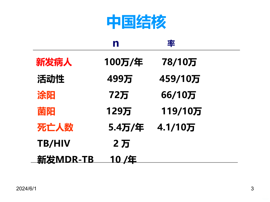 肺结核 PPT课件_第3页