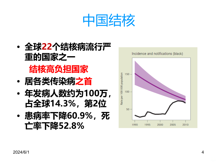 肺结核 PPT课件_第4页