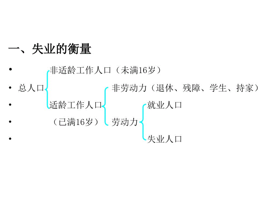 经济学失业上课讲义_第2页