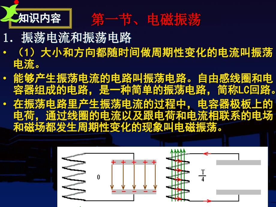 高中物理会考复习 第14章 电磁振荡、电磁波研究报告_第2页