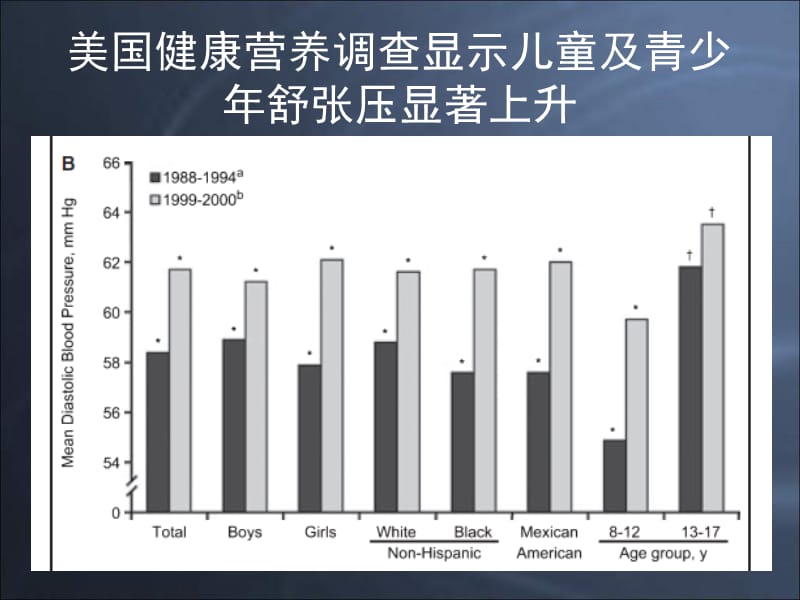 儿童与青少年高血压现状与药物治疗说课讲解_第4页