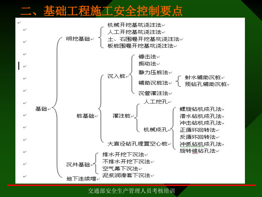 公路施工安全技术(三)讲课资料_第4页