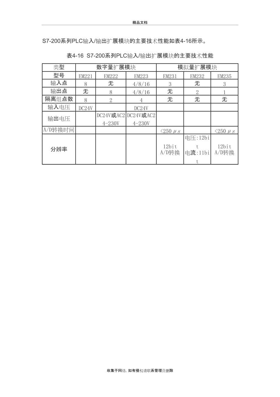 S7-200系列CPU-224参数word版本_第5页