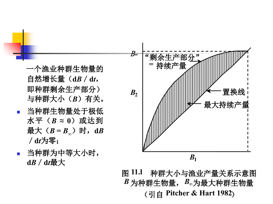 第十一章海洋渔业资源的科学管理学习资料_第3页