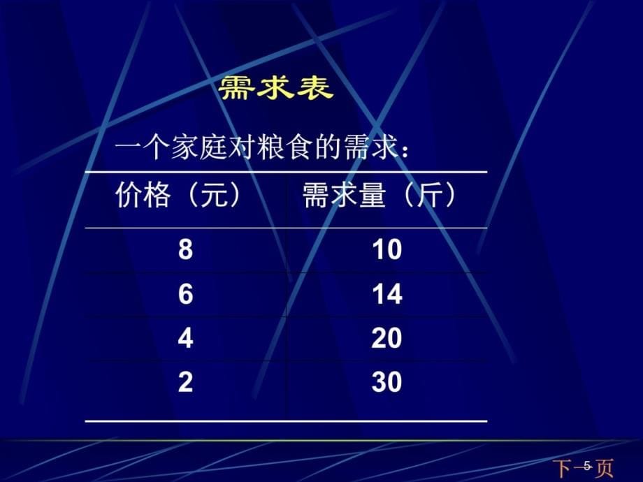 管理经济学要点1天教案资料_第5页