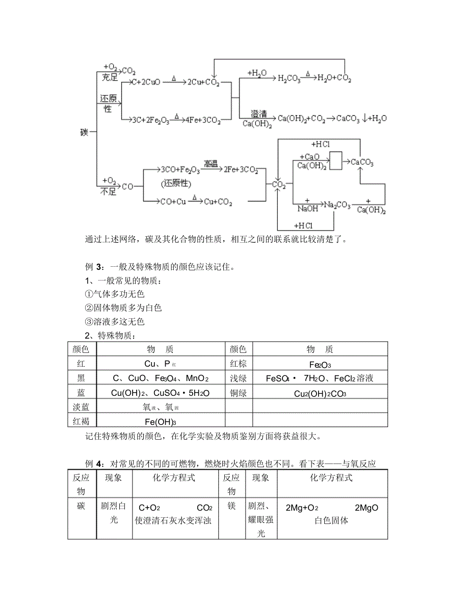 元素及化合物综合练习 .pdf_第2页