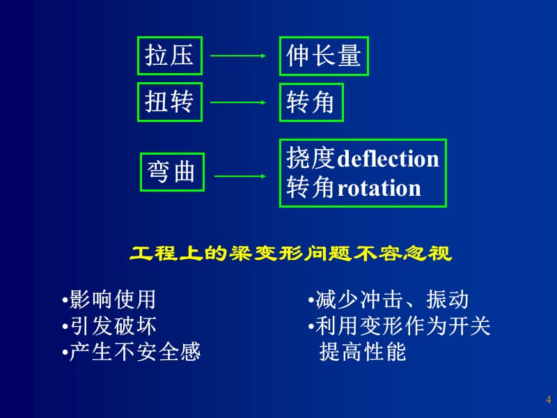 第八章弯曲变形Bendingdeation电子教案_第4页