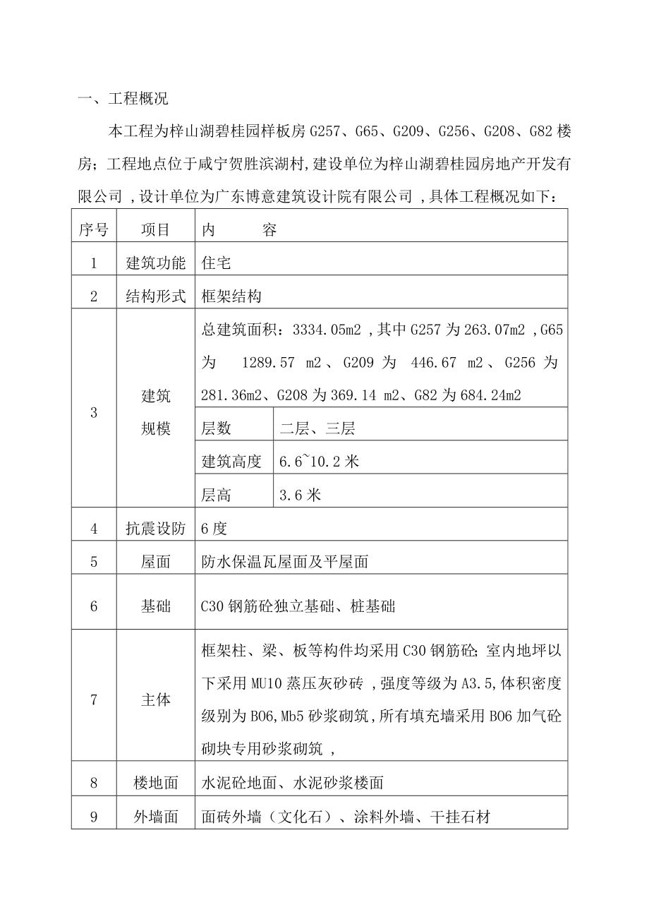 梓山湖碧桂园样板房施工组织设计（[实施版]_第3页