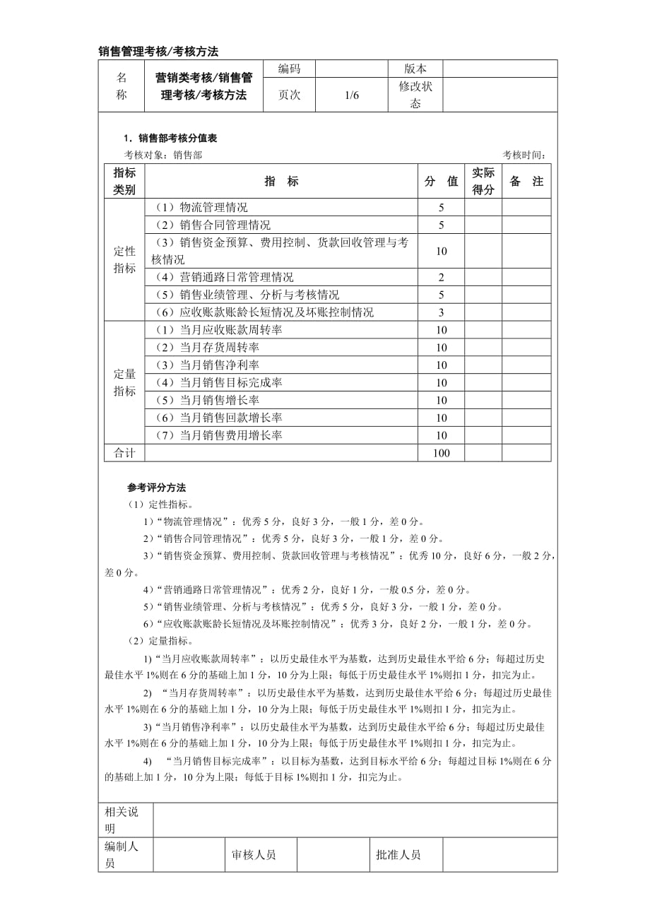 销售管理考核考核方法_第1页