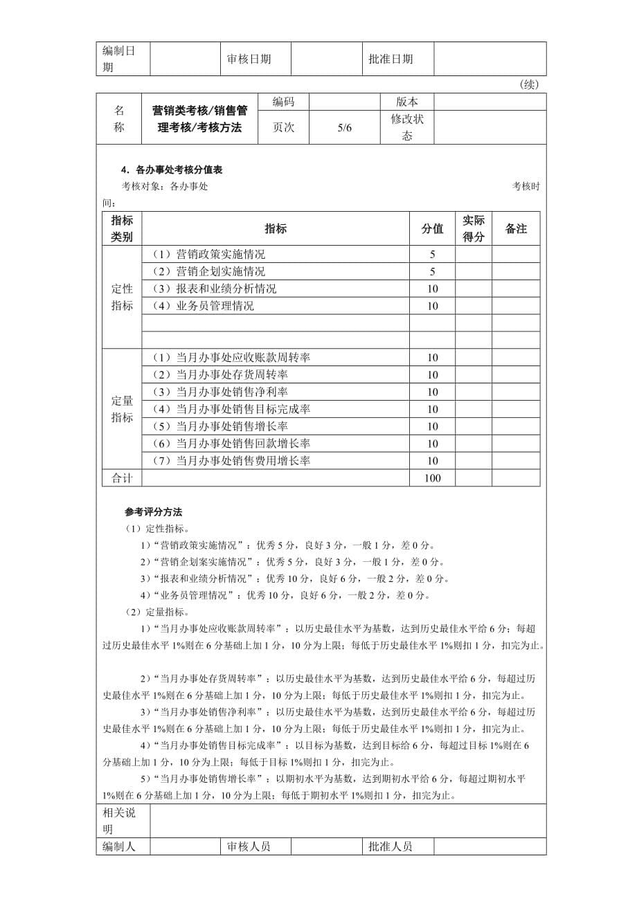 销售管理考核考核方法_第5页